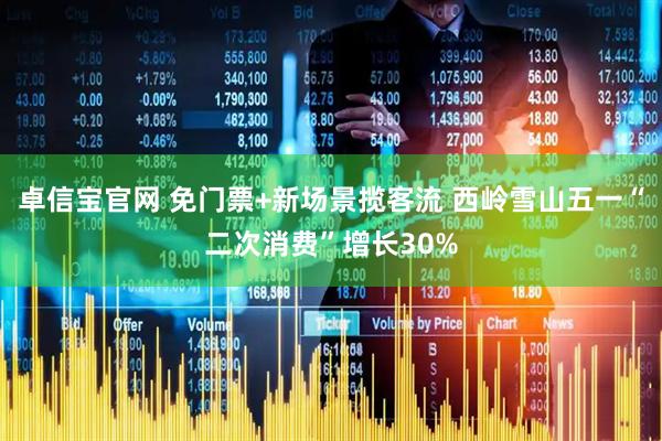 卓信宝官网 免门票+新场景揽客流 西岭雪山五一“二次消费”增长30%